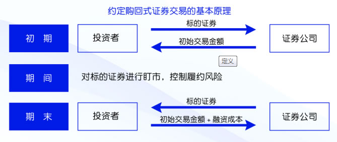 業(yè)務定義